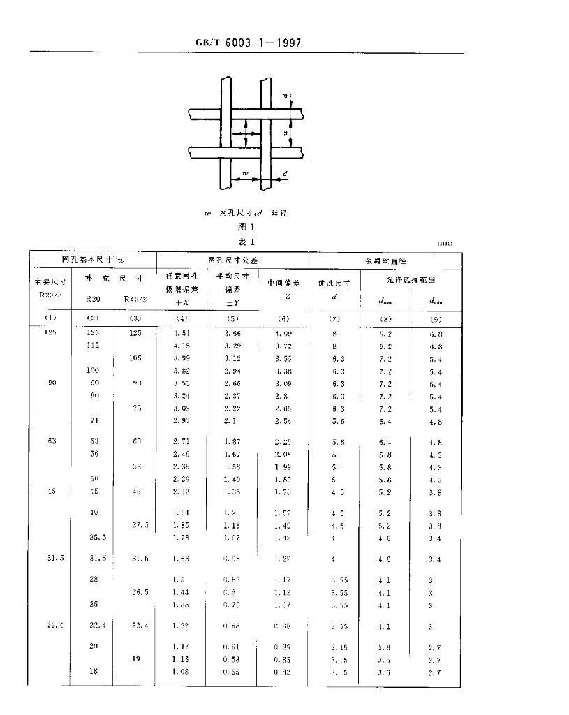 GB/T 6003.1-1997 标准预览