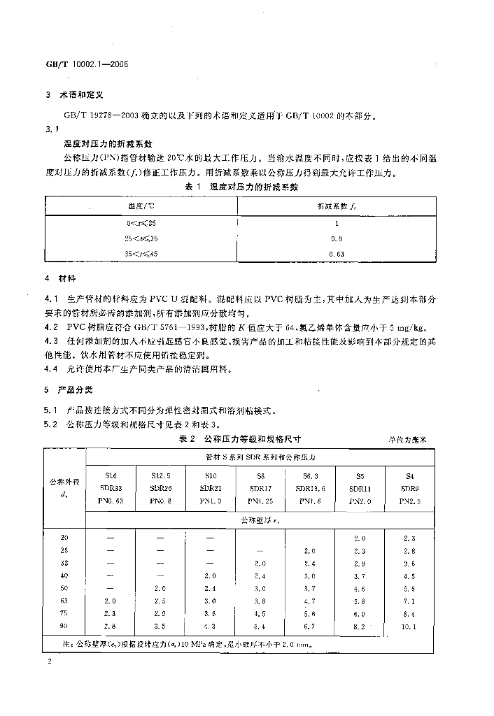 GB/T 10002.1-2006 标准预览