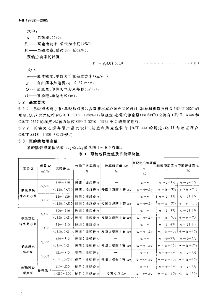 GB 19762-2005 标准预览