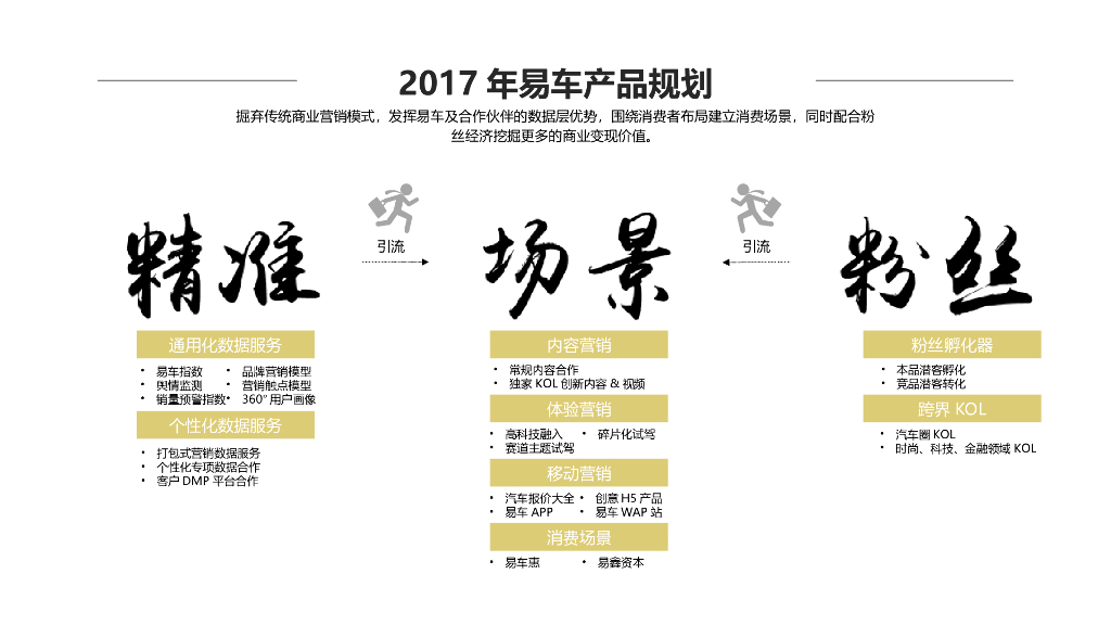 宝马汽车&易车年度合作营销策划方案_第5页