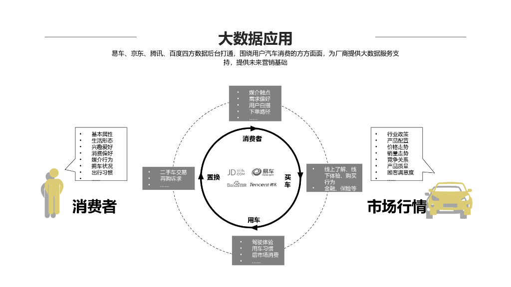 宝马汽车&易车年度合作营销策划方案_第7页