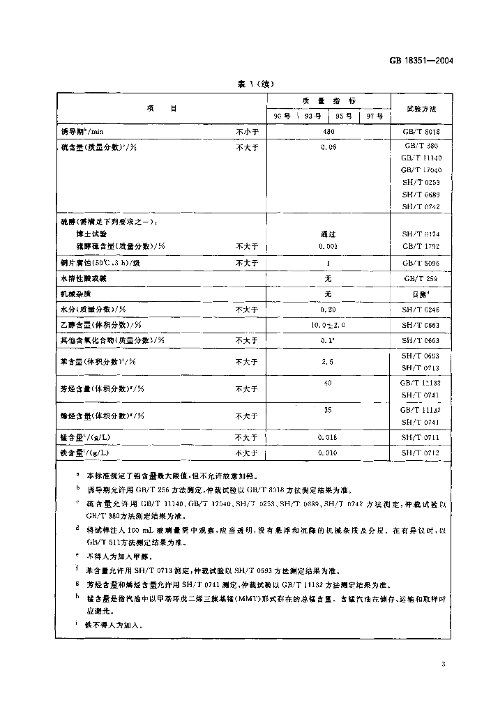 GB 18351-2004 标准预览