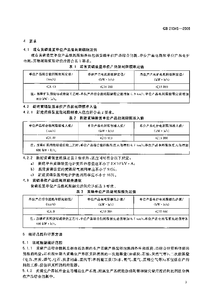 GB 21345-2008 标准预览