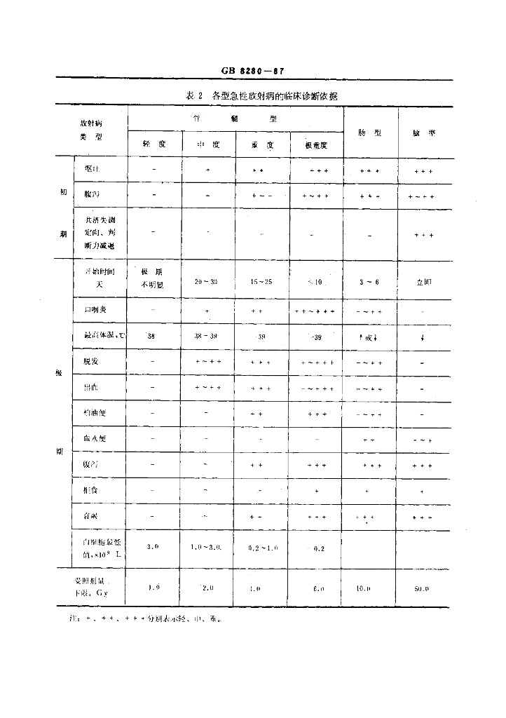 GB 8280-1987 标准预览