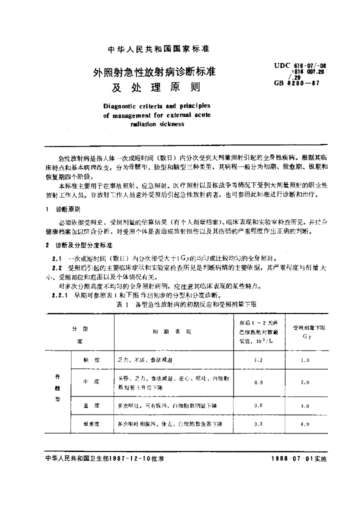 GB 8280-1987 标准预览