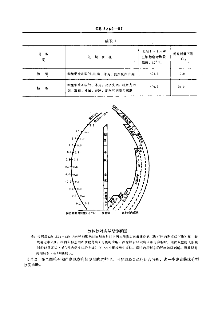 GB 8280-1987 标准预览