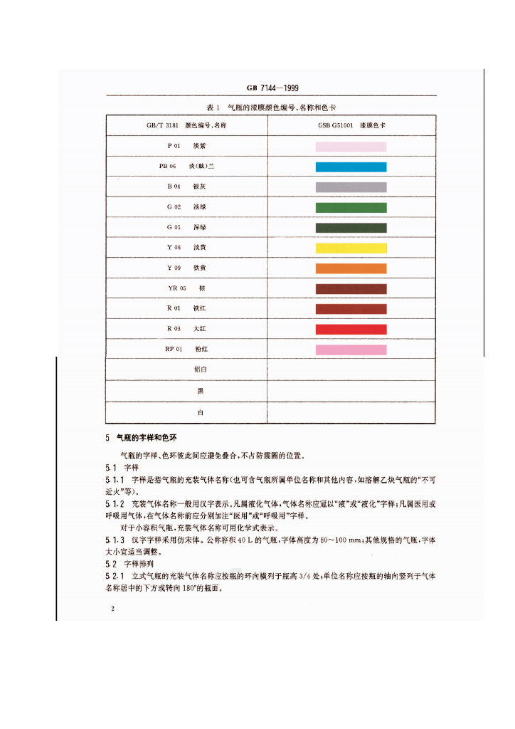 GB 7144-1999 标准预览