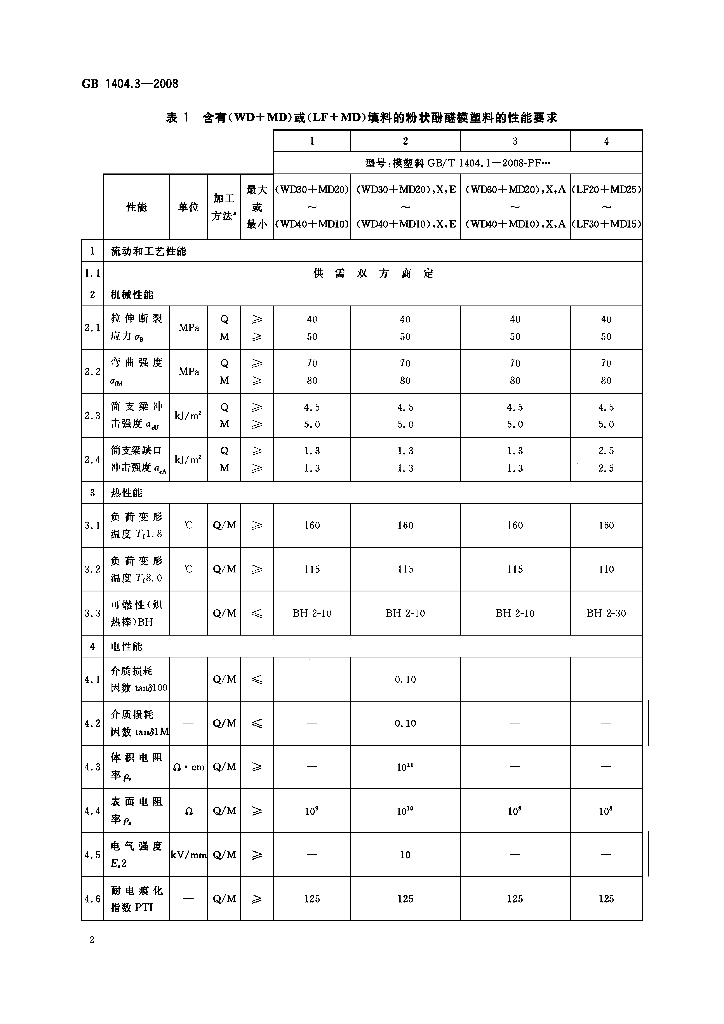 GB/T 1404.3-2008 标准预览
