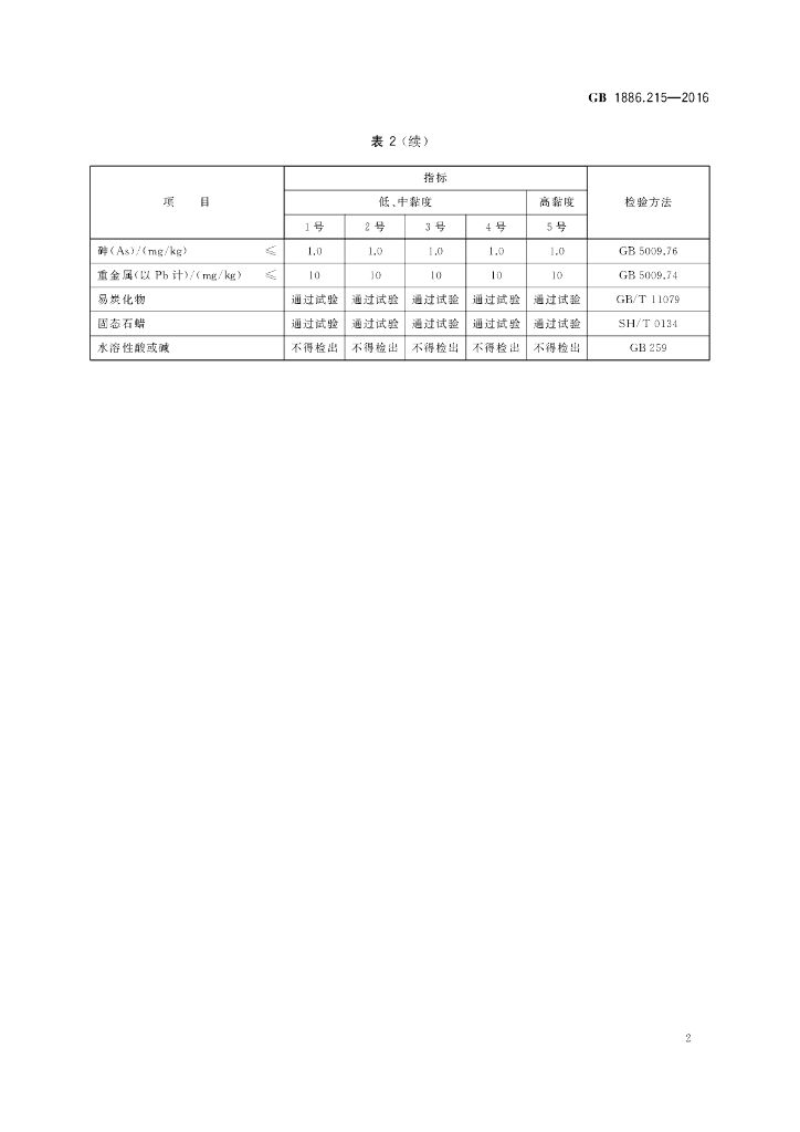 GB 1886.215-2016 标准预览