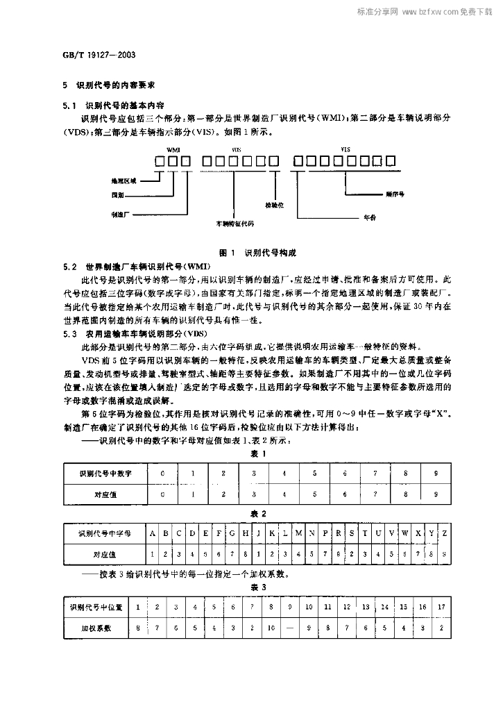 GB/T 19127-2003 标准预览