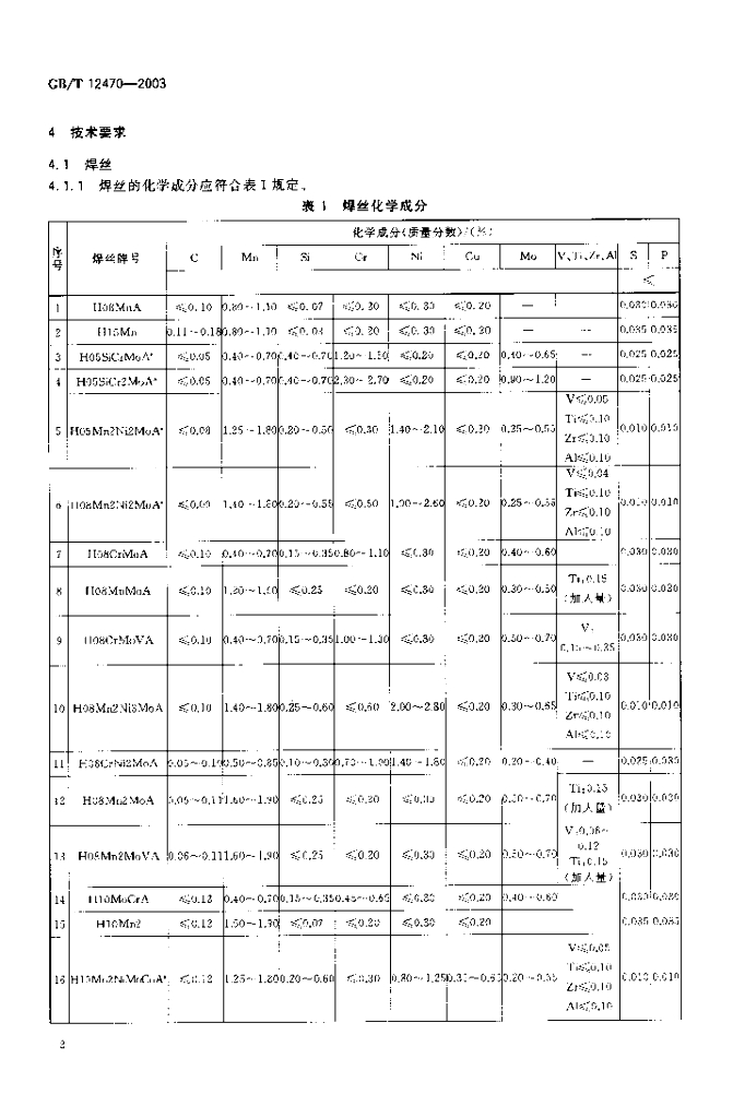GB/T 12470-2003 标准预览