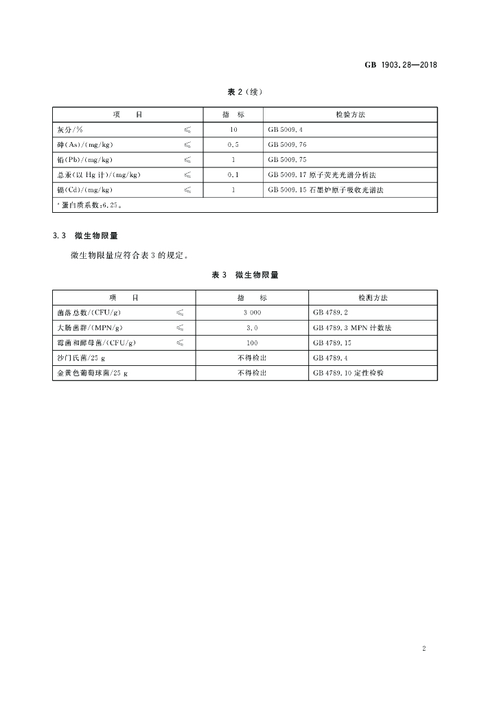 GB 1903.28-2018 标准预览