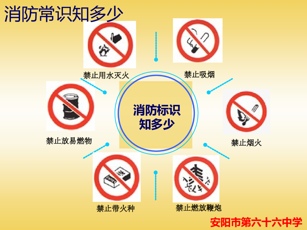河南安阳66中消防安全示范课课件（高华华）_第9页