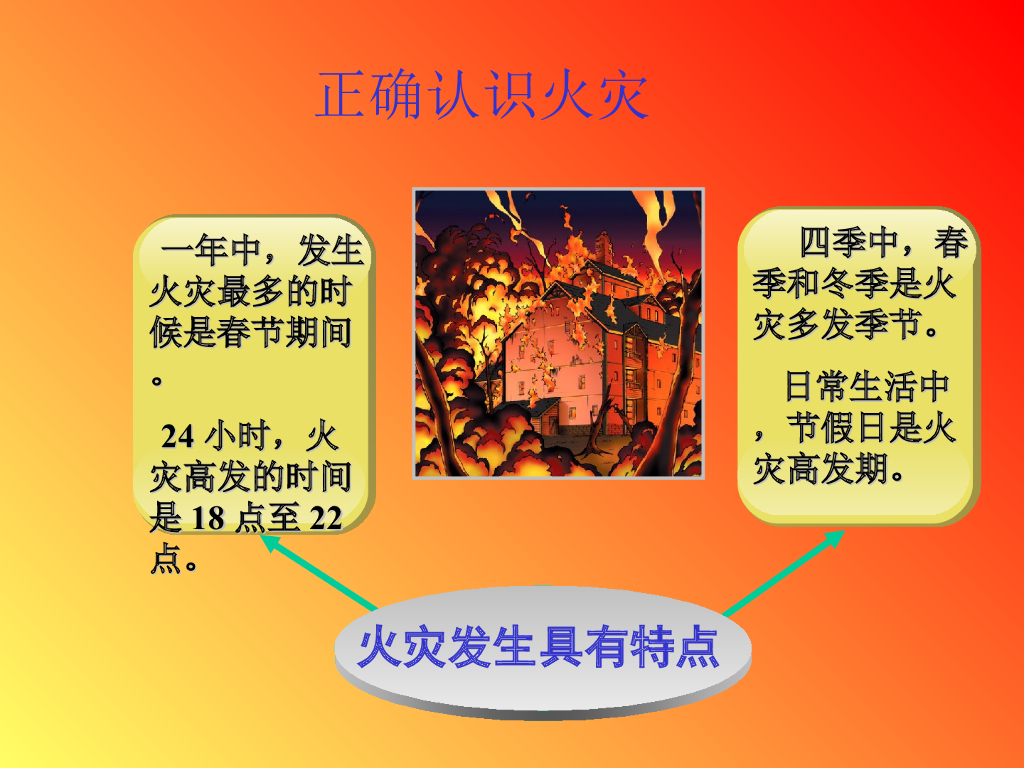甘肃嘉峪关市建设路小学消防安全教育课件_第10页