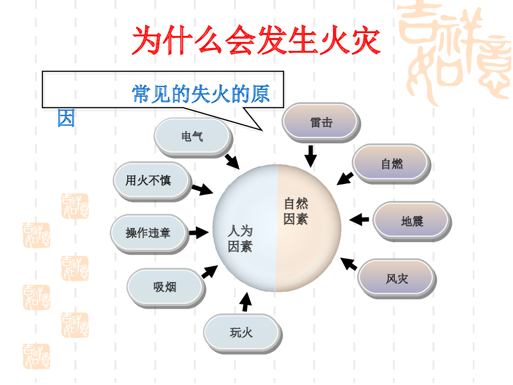 陕西汉中市洋县青年路小学五六年级消防安全教育课件_第7页