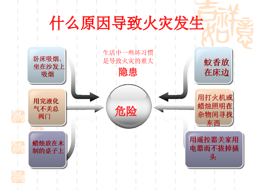 陕西汉中市洋县青年路小学五六年级消防安全教育课件_第8页