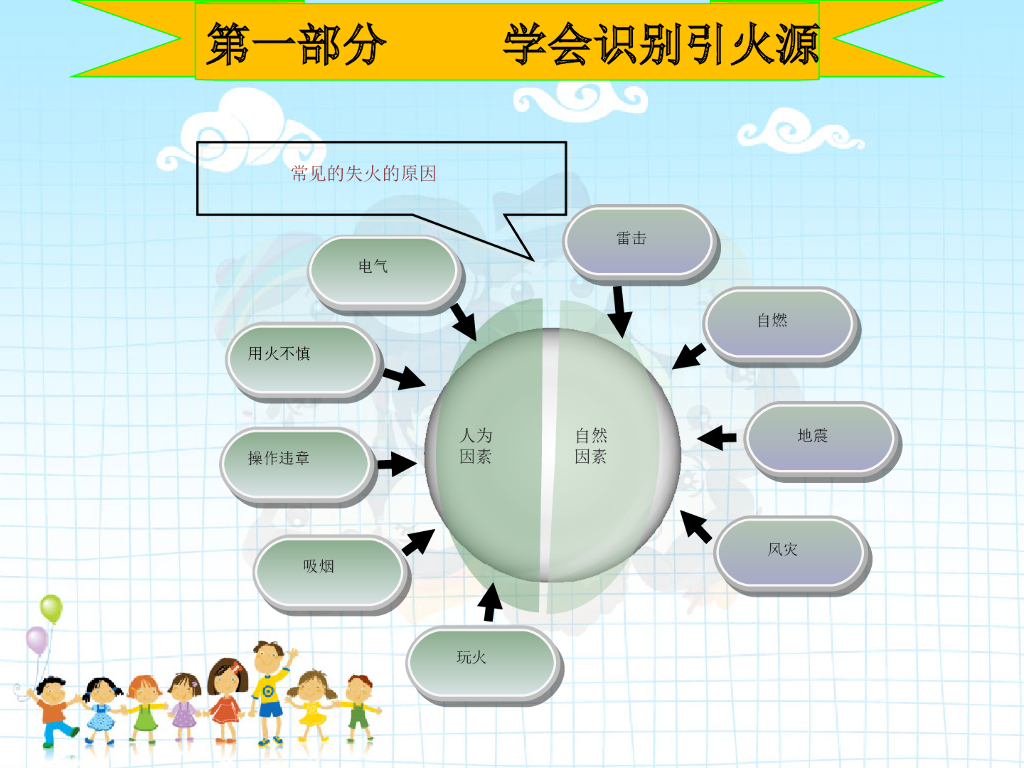 青海省海北州小学消防教育课件（常海燕）_第7页