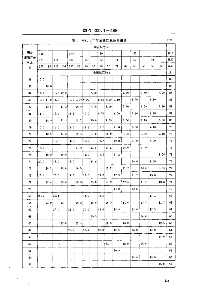 GB/T 5330.1-2000 标准预览