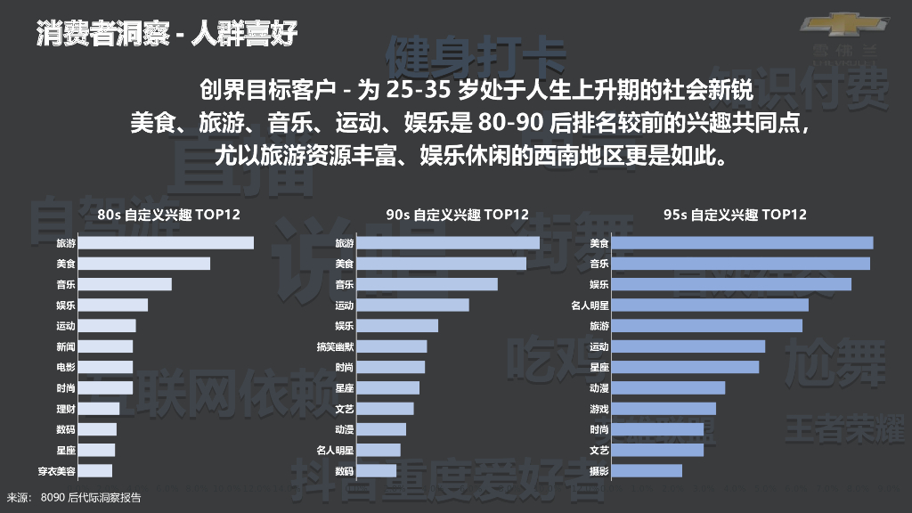 汽车雪佛兰六区创界上市整合营销方案_第8页