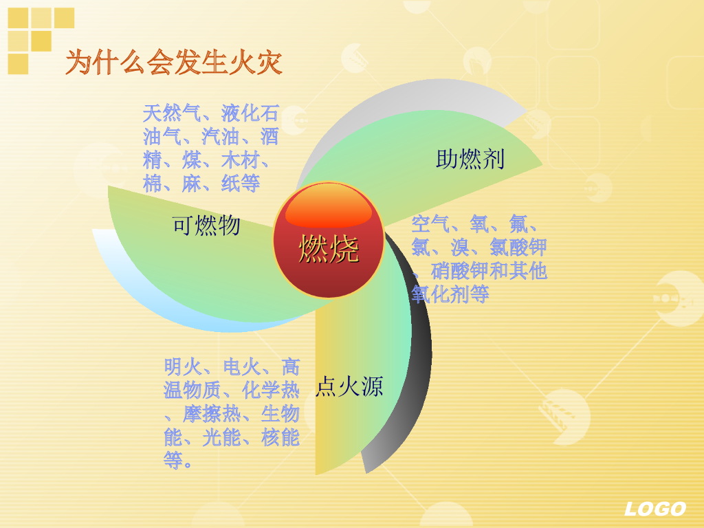 甘肃临夏小学消防安全教育课件_第7页