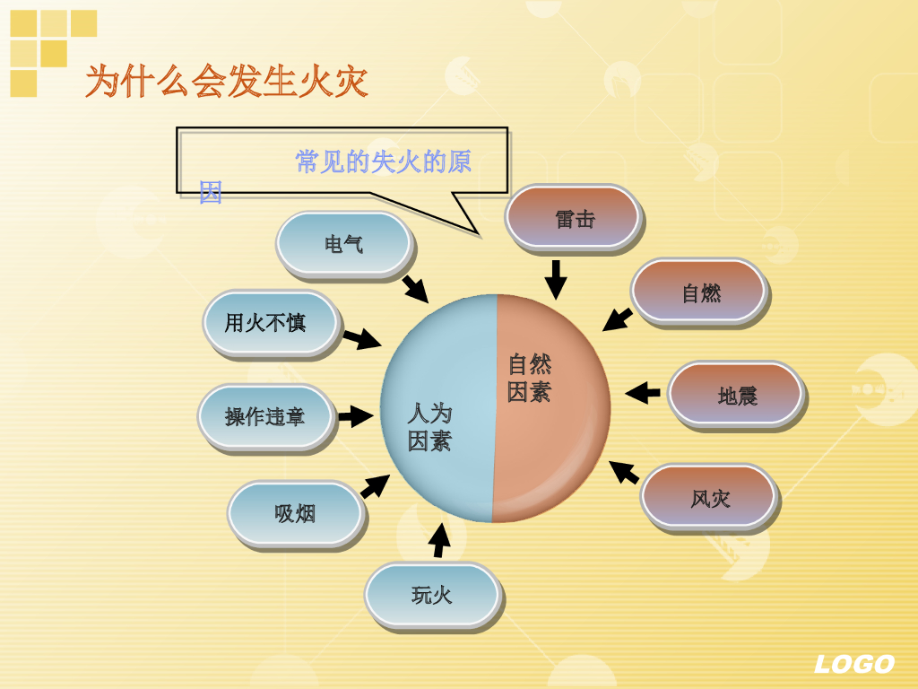 甘肃临夏小学消防安全教育课件_第9页