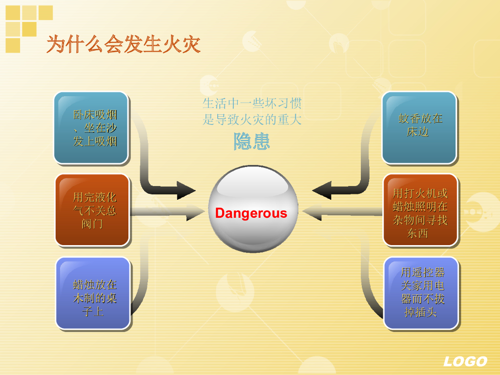 甘肃临夏小学消防安全教育课件_第10页