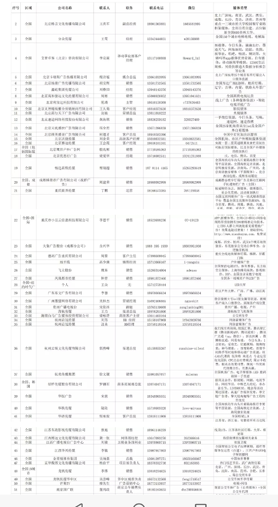 全国自媒体公司资源