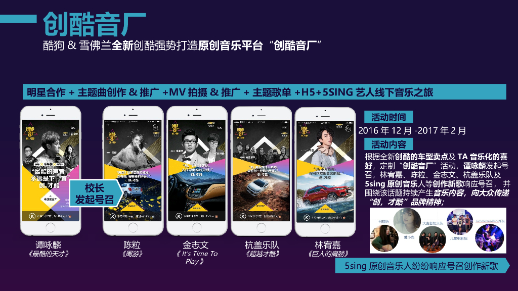 汽车品牌×酷狗音乐营销方案_第7页