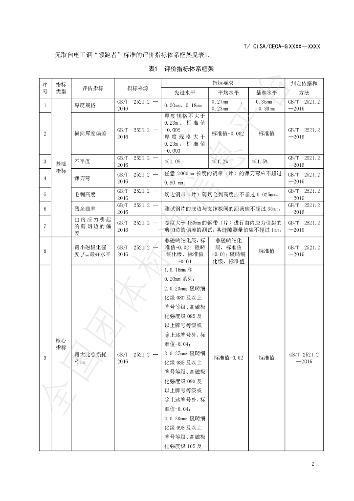 T/CISA 057-2020 标准预览