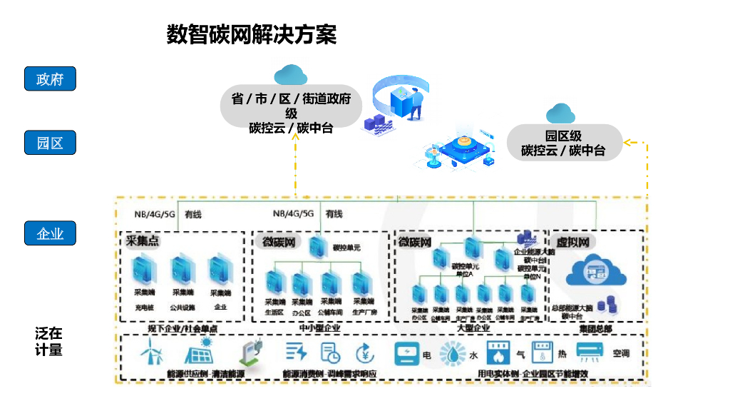企业级碳中和能源数字化解决方案_第8页