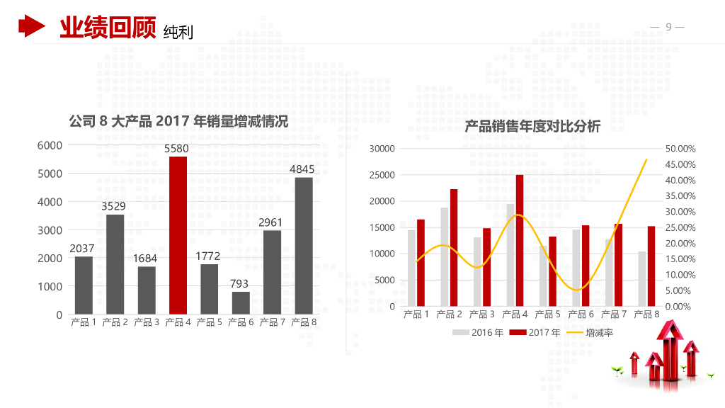 红色商务风PPT模板(7)_第9页