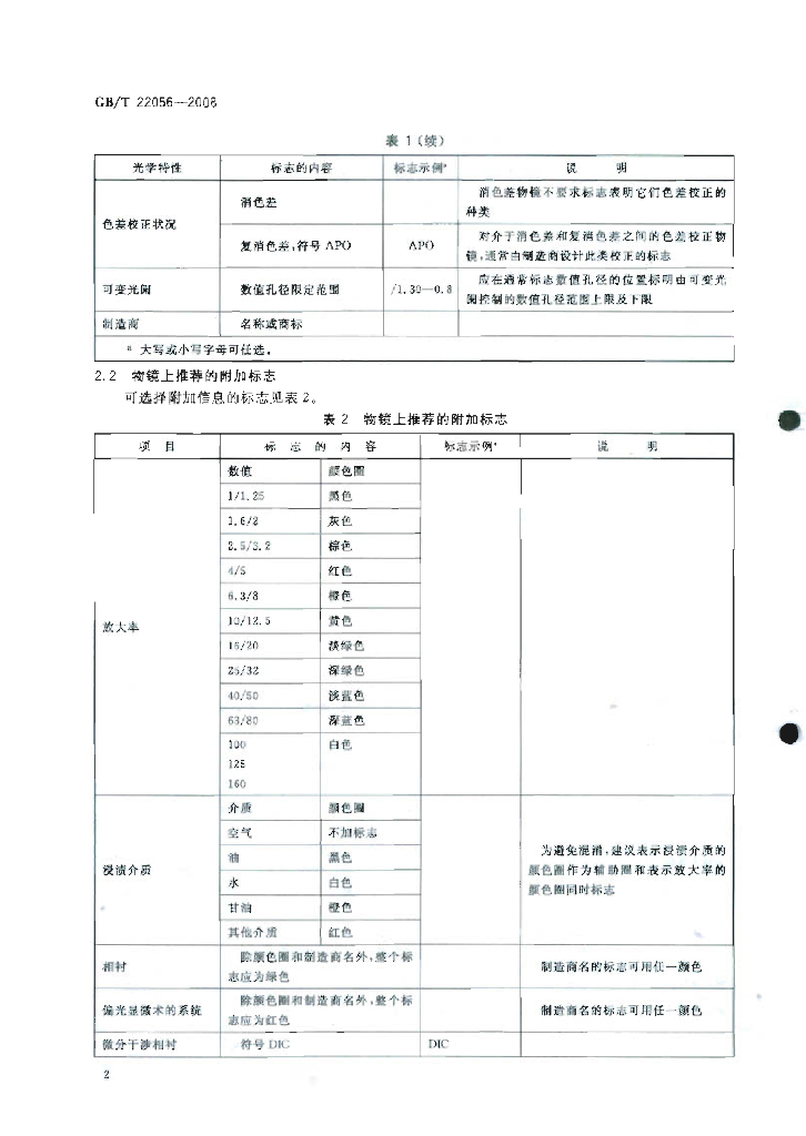 GB/T 22056-2008 标准预览