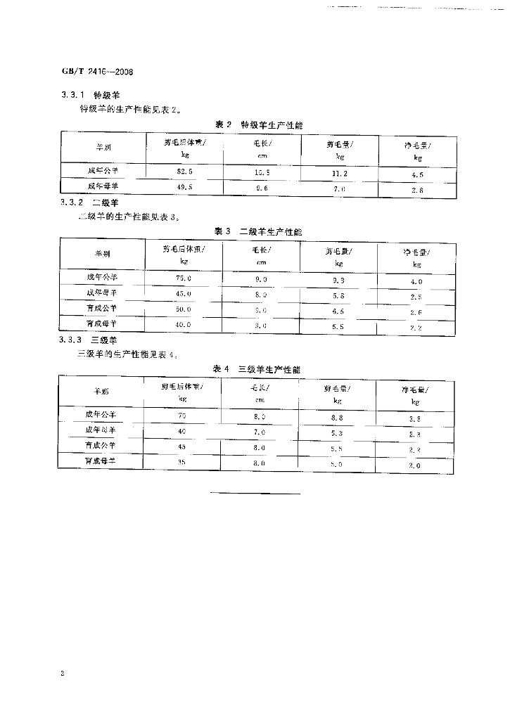 GB/T 2416-2008 标准预览