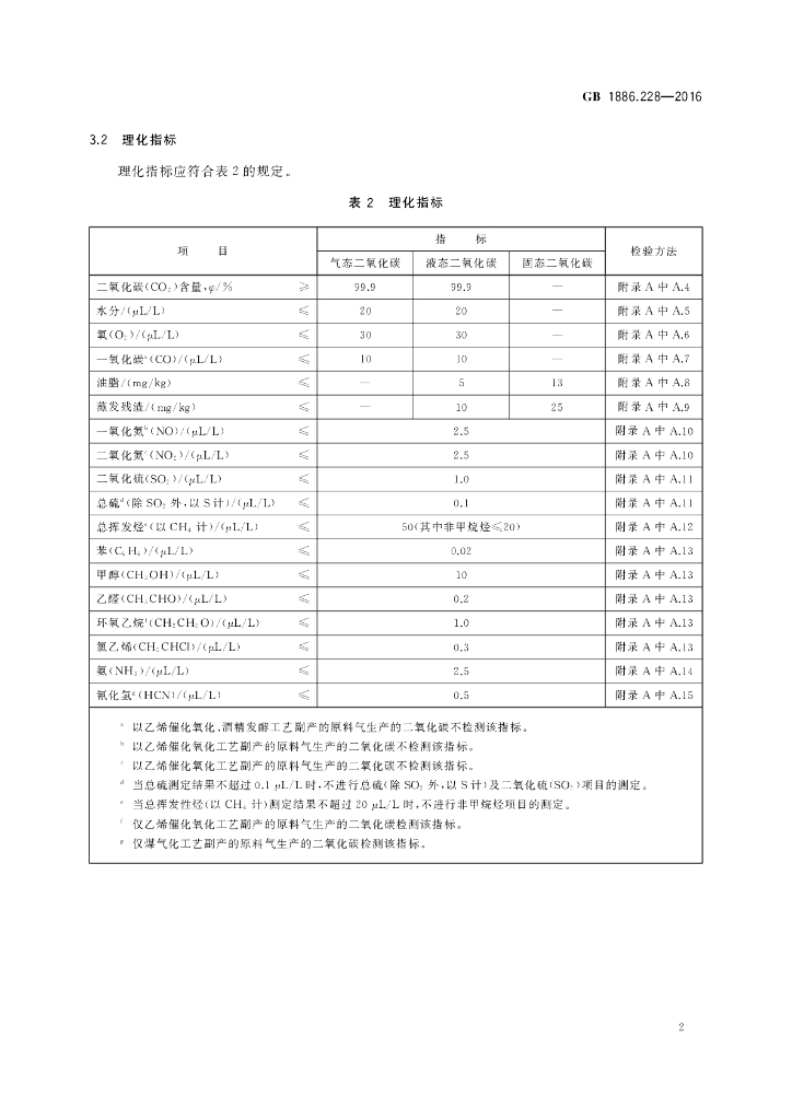 GB 1886.228-2016 标准预览