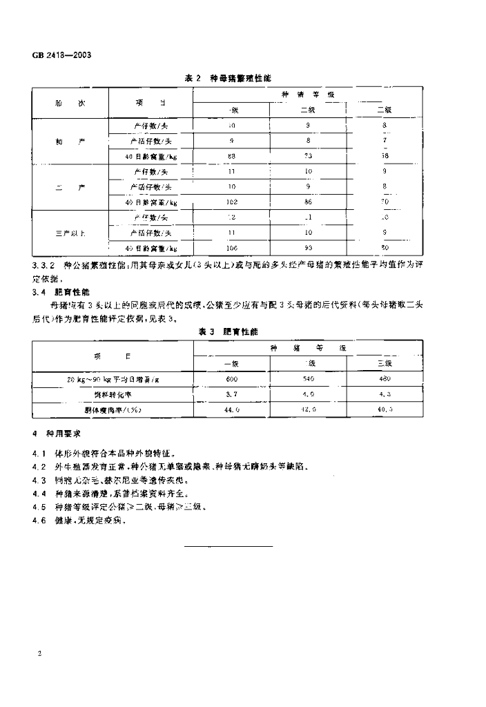 GB/T 2418-2003 标准预览