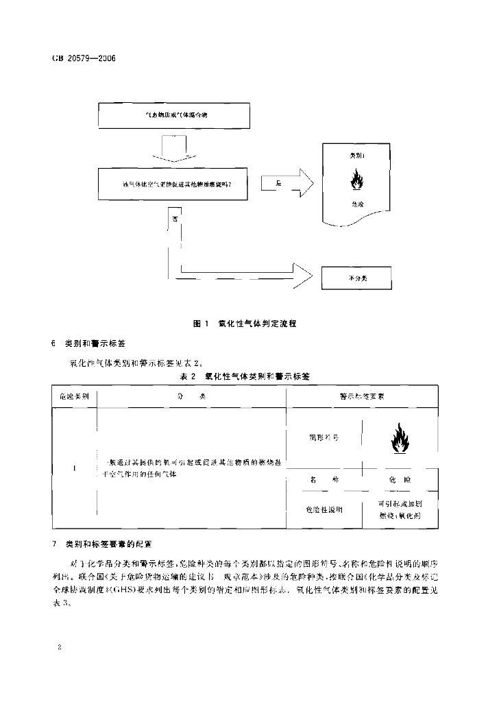 GB 20579-2006 标准预览