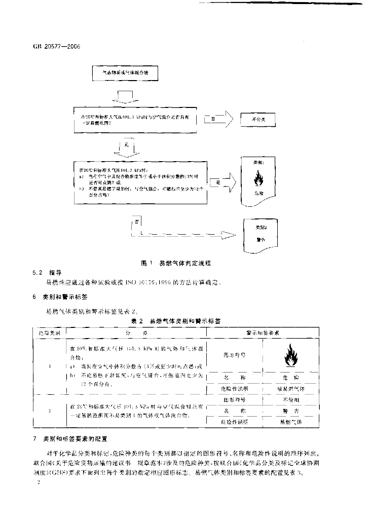 GB 20577-2006 标准预览