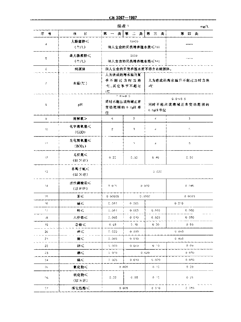 GB 3097-1997 标准预览