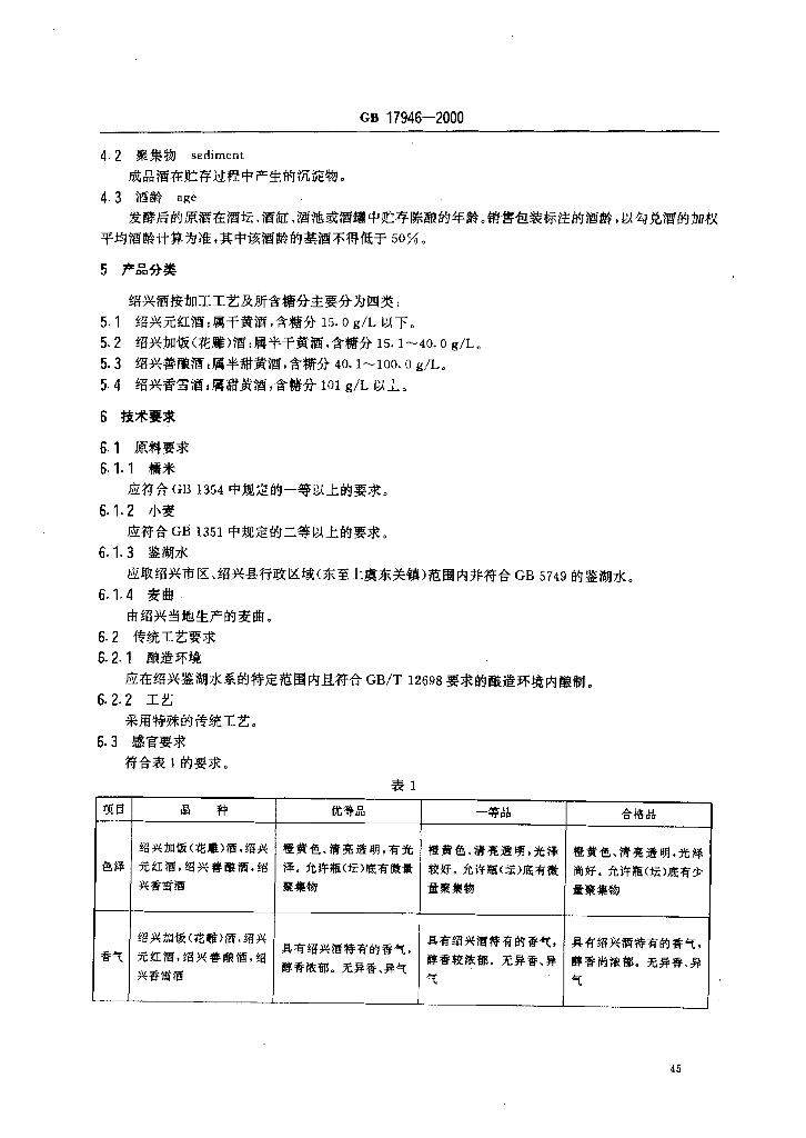 GB 17946-2000 标准预览