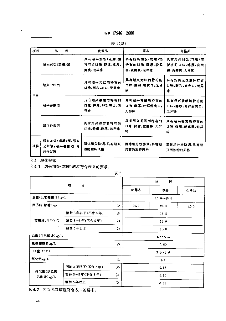 GB 17946-2000 标准预览