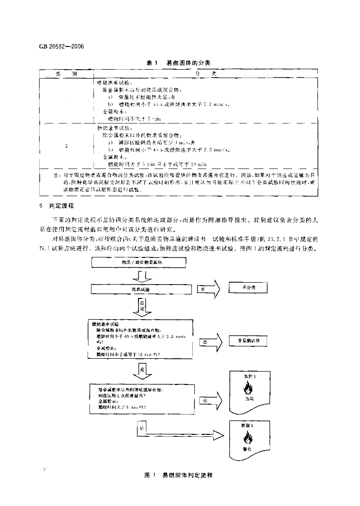 GB 20582-2006 标准预览
