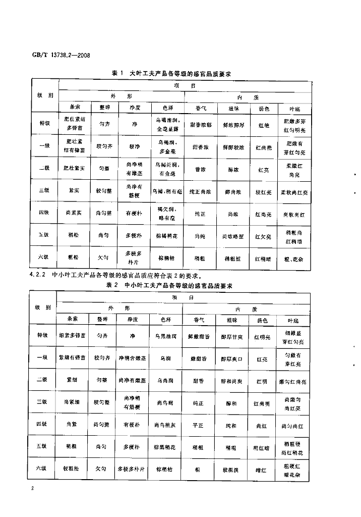 GB/T 13738.2-2008 标准预览