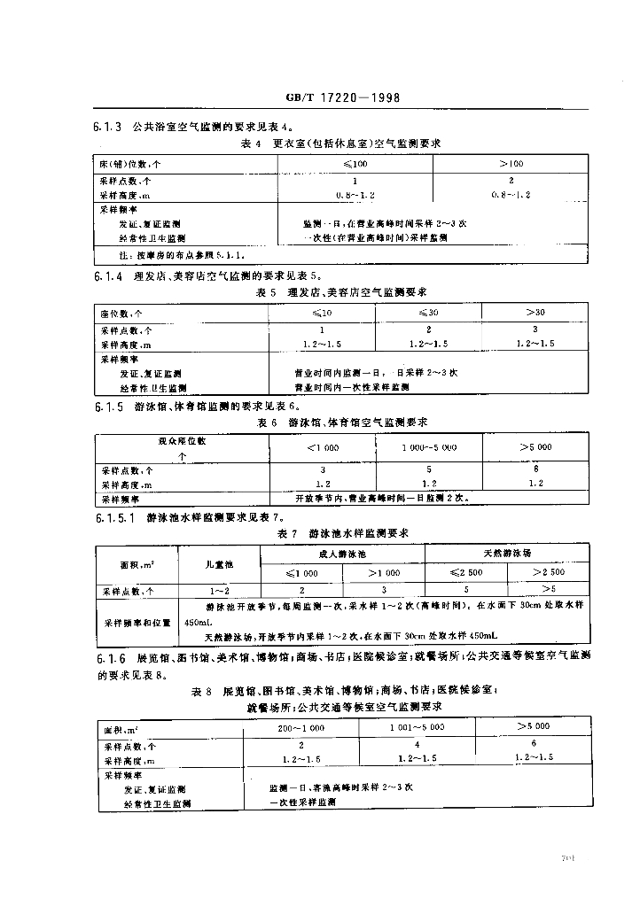 GB/T 17220-1998 标准预览