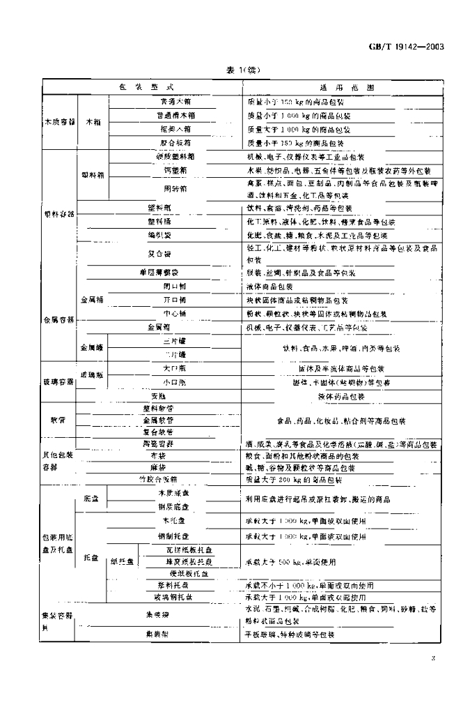 GB/T 19142-2003 标准预览