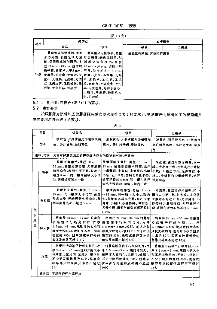 GB/T 14151-1999 标准预览