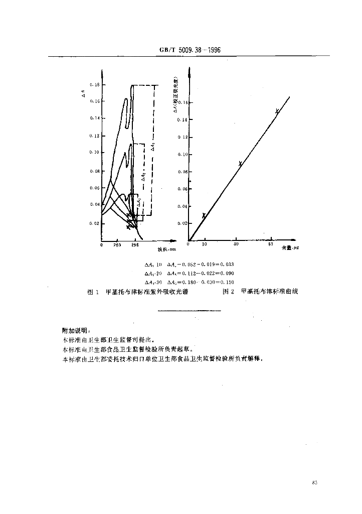 GB/T 5009.38-1996 标准预览