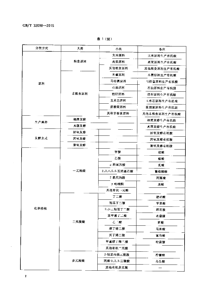 GB/T 32098-2015 标准预览