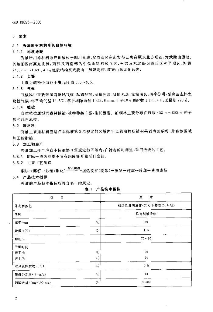 GB 19695-2005 标准预览