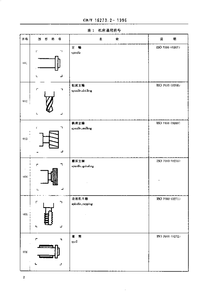 GB/T 16273.2-1996 标准预览
