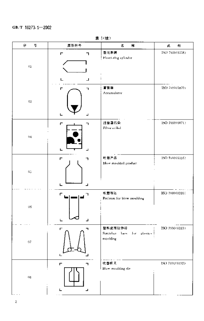 GB/T 16273.5-2002 标准预览